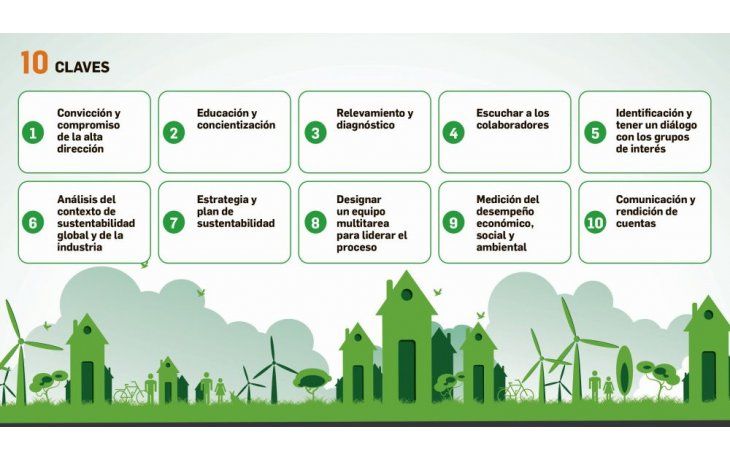 ámbito.com | Estrategias para sumar sustentabilidad a las empresas
