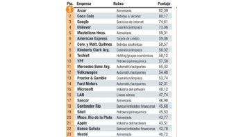 ámbito.com | CEOP: 21 años de prestigio en la argentina