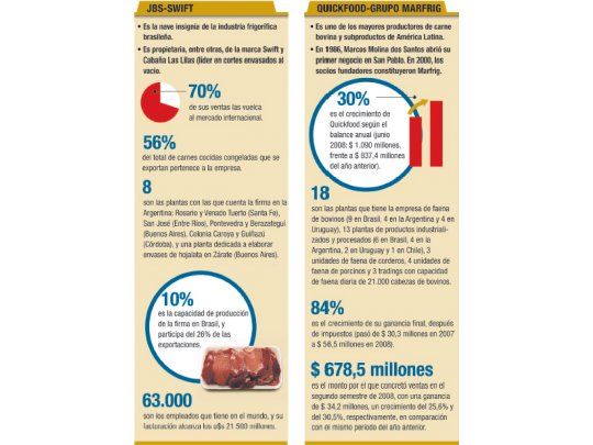 La industria frigorífica  habla en portugués