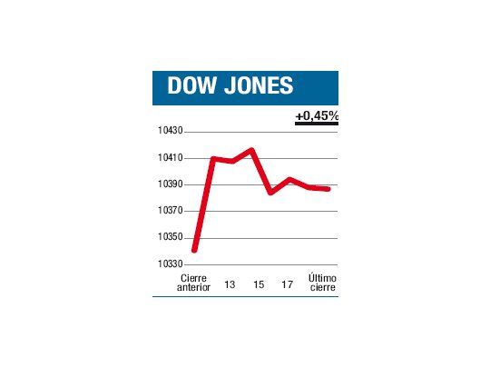 El mercado bursátil continúa sin interesar