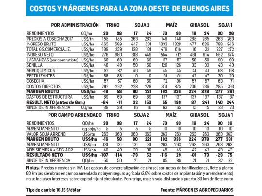 El clima como protagonista