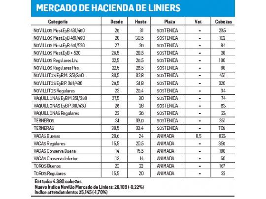 Jornada de valores estables en Liniers