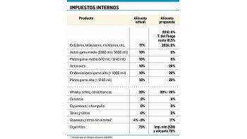 Gobierno presentó su reforma impositiva. Aún no tiene los votos