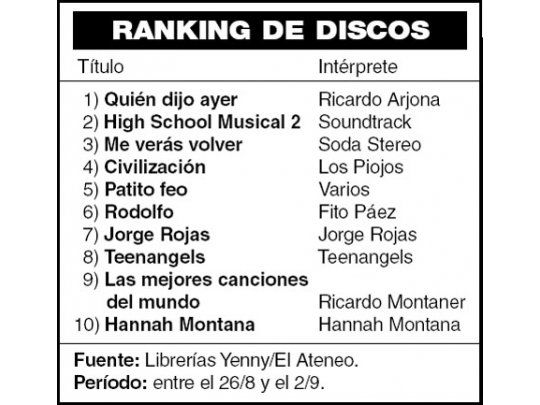 Ranking de discos