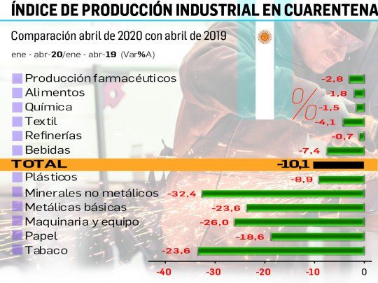 Argentina Entre Dos Realidades Una Parte Se Reactiva Y La Otra Espera