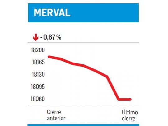 Segunda rueda de “ajustes”