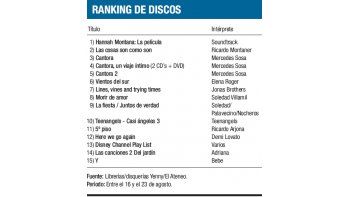 Ranking de discos