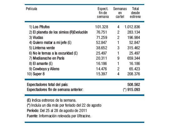 Sensible caída de público