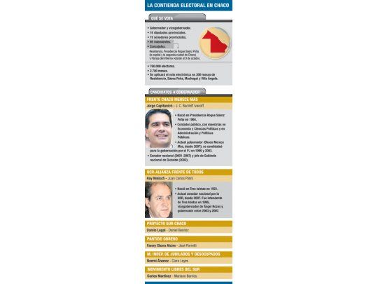 Capitanich busca el domingo su reelección en Chaco