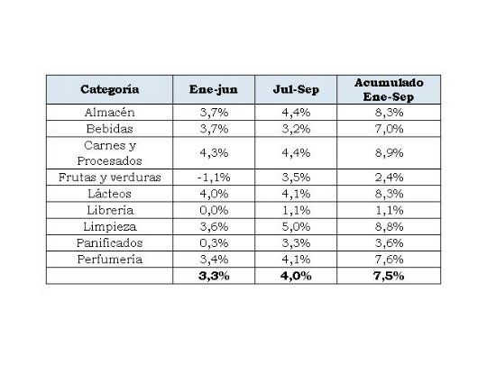 Ajustes de Precios Cuidados.