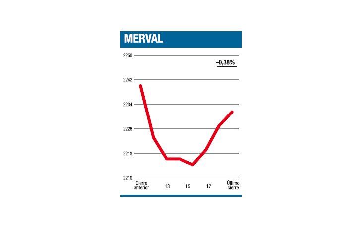 ámbito.com | Terminó como venía