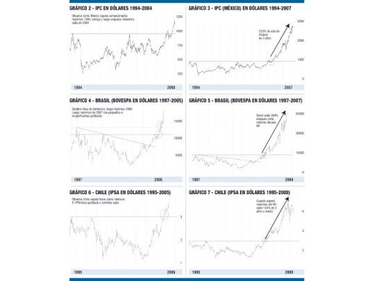 La Bolsa argentina reproducirá el boom de las otras Bolsas latinoamericanas (parte 1)