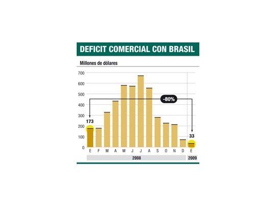 Buscan frenar guerra comercial con Brasil