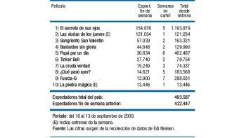 Secreto que no cede ante nada