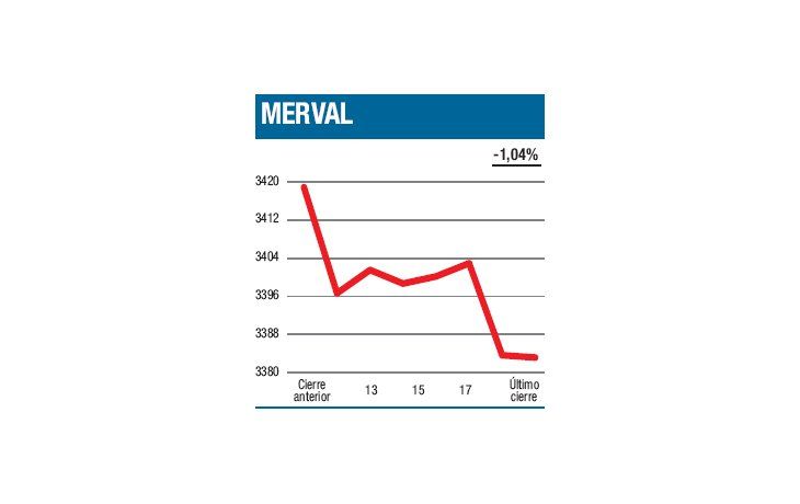 ámbito.com | Filtrado más evidente