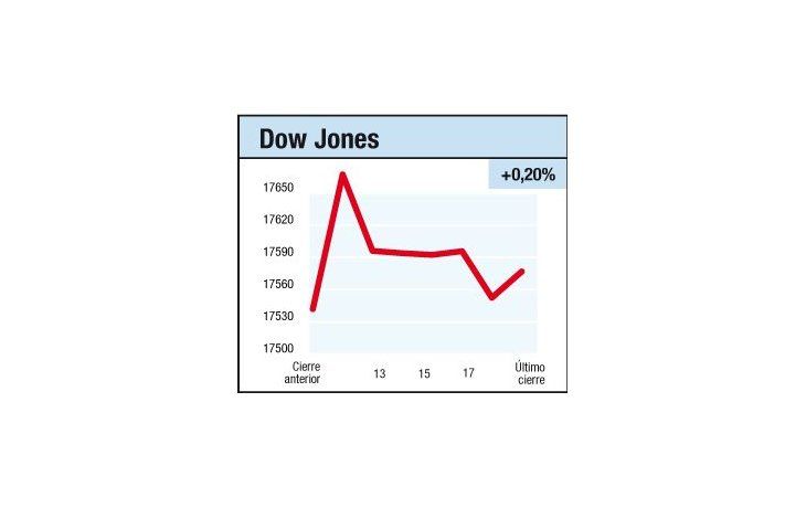 ámbito.com | Signo vital positivo