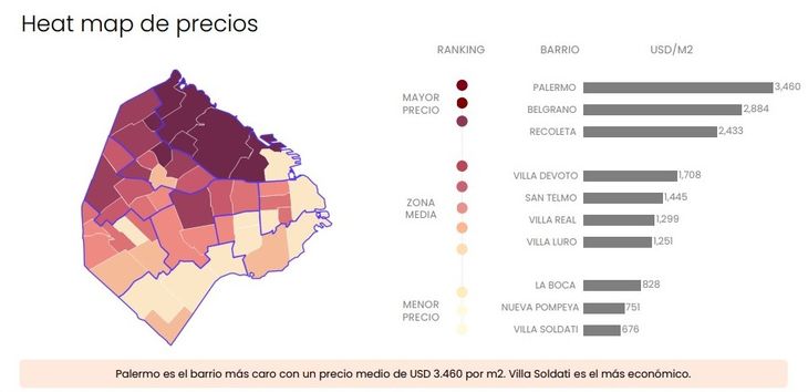 Fuente: Zonaprop. Cuales son los valores de las casas en venta en la Ciudad de Buenos Aires Fuente: Zonaprop. Cuales son los valores de las casas en venta en la Ciudad de Buenos Aires
