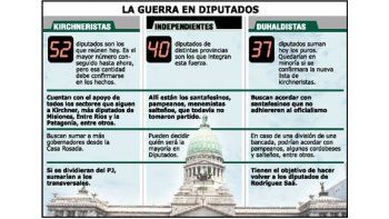 ámbito.com | Dividir para mandar: qué gana Kirchner si se parte bloque PJ