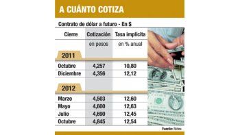 ámbito.com | Aumentó el costo para coberturas