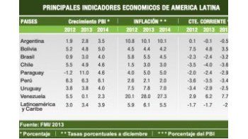 ámbito.com | El FMI insiste en sus críticas por control cambiario y comercial