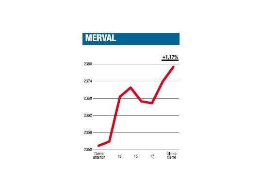 Más precio que volumen