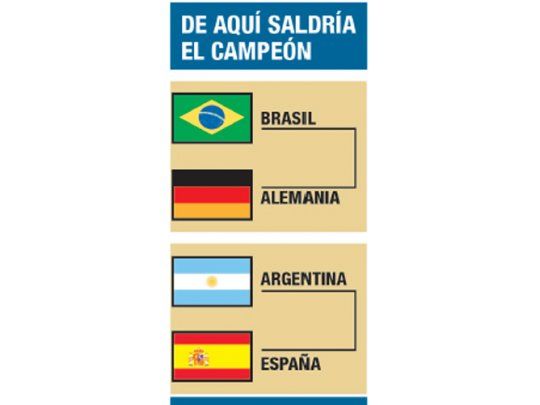 Mundial: economistas anticipan los 4 finalistas