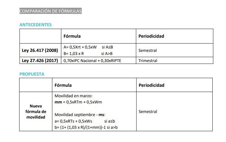 ¿como es la nueva formula que propone el gobierno para ajustar las jubilaciones?