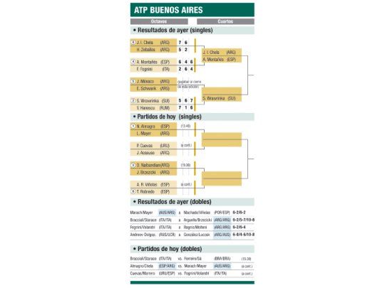 ATP Buenos Aires