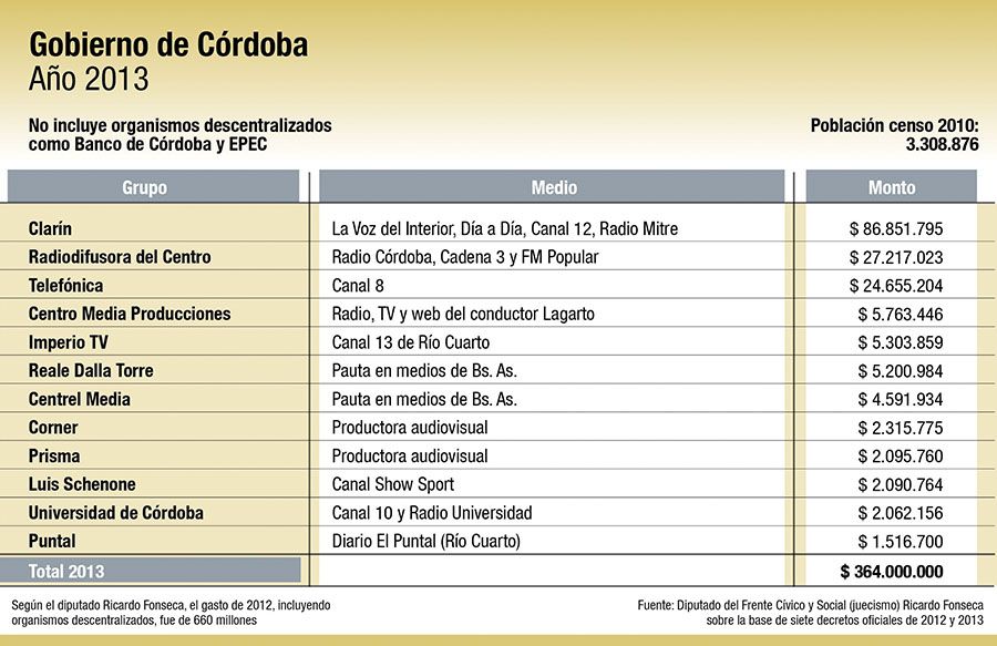 Las tinieblas de la publicidad oficial (foto 3)