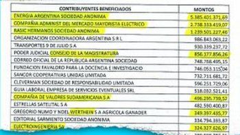 M&aacute;s de 1.200 contribuyentes fueron beneficiados con&nbsp;planes de facilidades otorgados por la AFIP en base al Art&iacute;culo 32.&nbsp; 