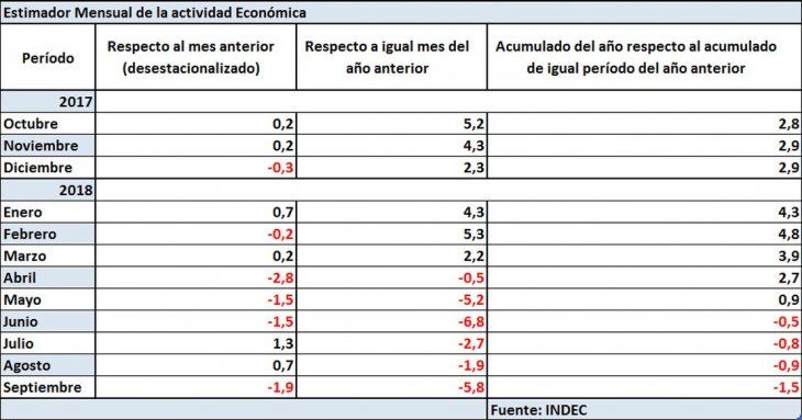 EMAE 2018 hasta Septiembre.jpg