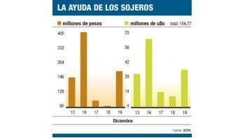 ámbito.com | Liberaron venta de bonos y “blue” bajó 11 centavos