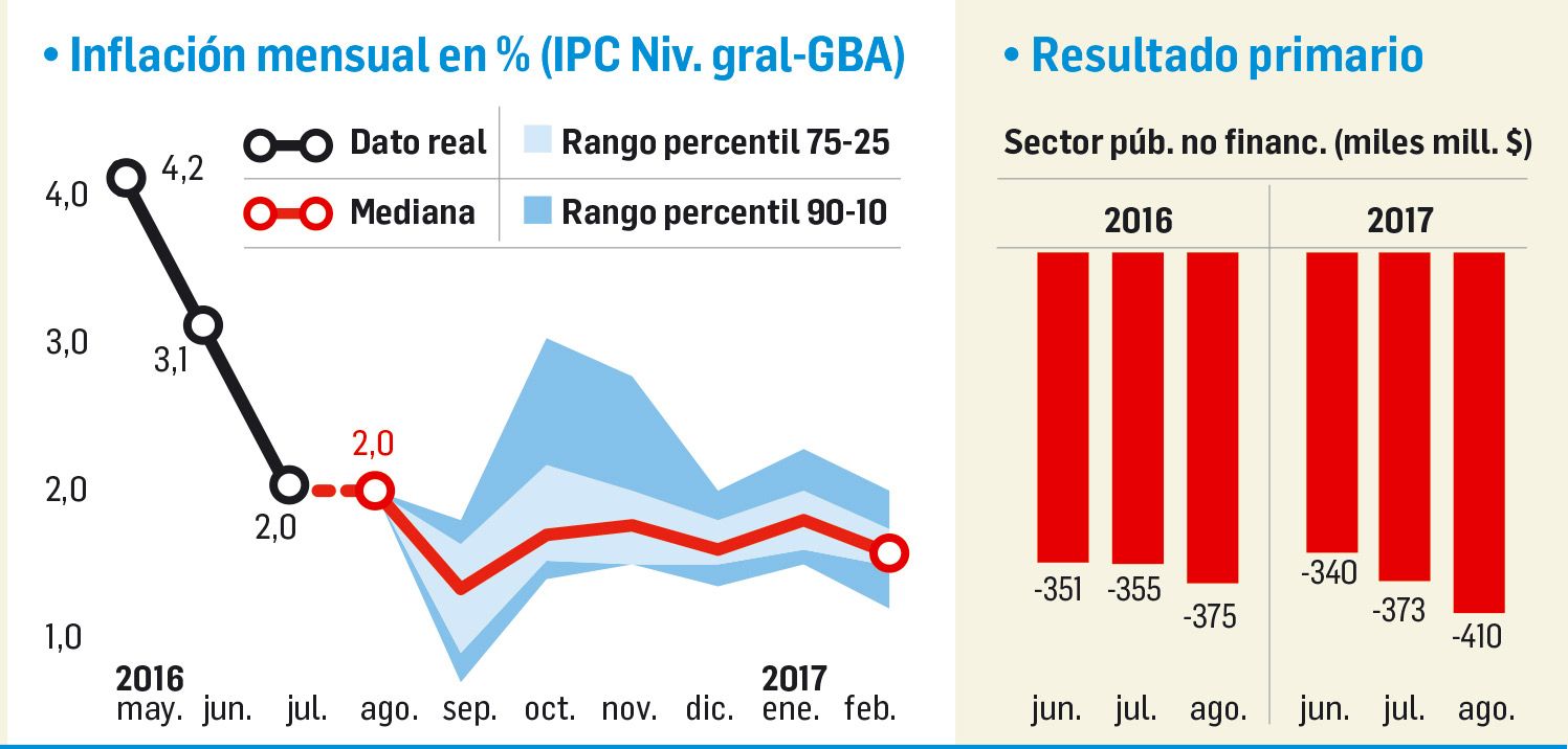 Economistas esperan más rojo fiscal (foto 1)