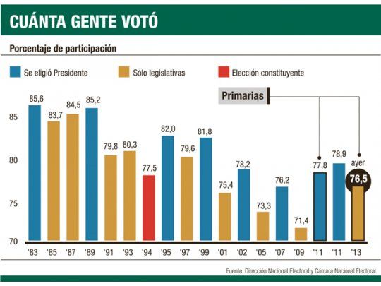 La TV entretuvo la espera y superó a redes sociales