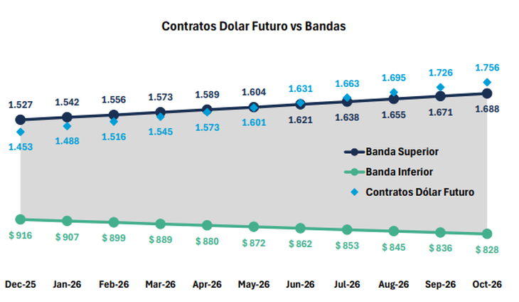 Chart sobre los contratos de dólar futuro- Martín de la Fuente, Adcap Grupo Financiero Chart sobre los contratos de dólar futuro- Martín de la Fuente, Adcap Grupo Financiero