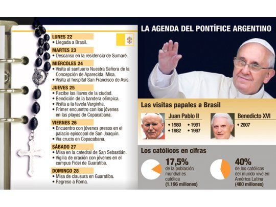 Francisco llega a Río para un histórico encuentro con jóvenes