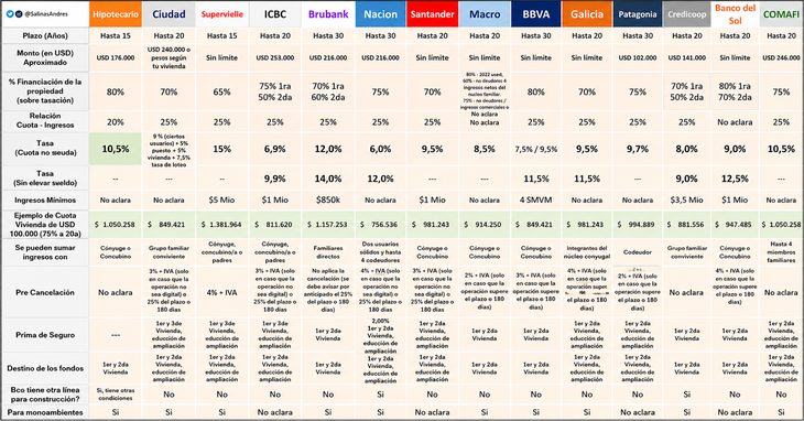 Fuente: Andrés Salinas, economista y docente de la Universidad de La Matanza (Unlam)