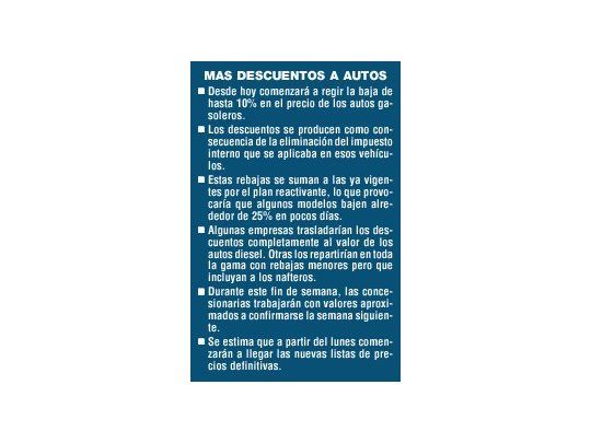 Confirmado: bajan desde hoy 10% autos gasoleros
