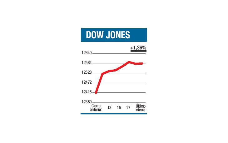 ámbito.com | La semana podría darnos algunos sustos