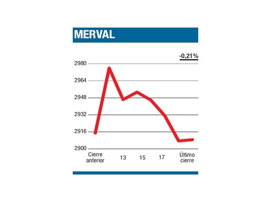 Marcados efectos horarios