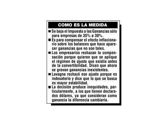 Rebajan a 30% Impuesto a Ganancias de las empresas