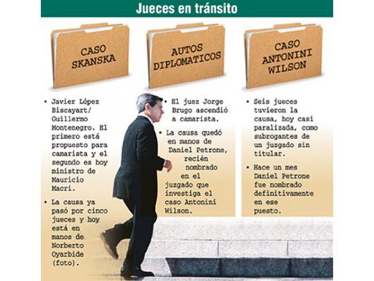 Autos truchos, otro caso que arde, se queda sin juez, como Skanska
