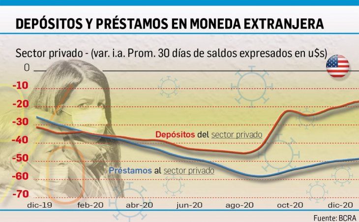gráfico