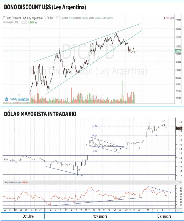 DICA, dentro de la corrección anticipada  (foto 1)
