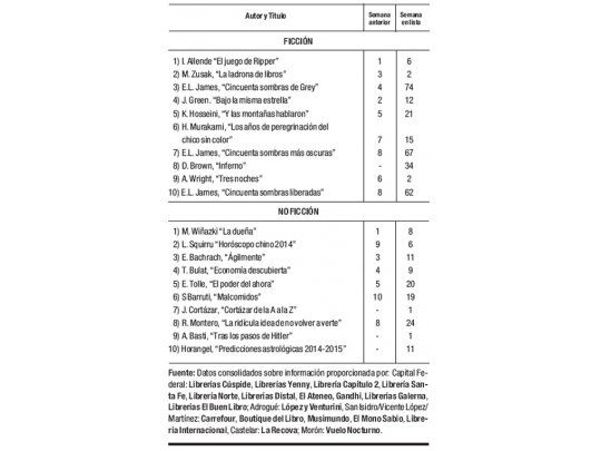 Las cifras del libro