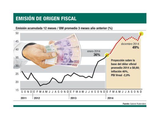 “El problema fiscal es mucho más serio de lo que se piensa”