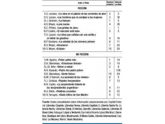 Volvió el gurú económico Kiyosaki
