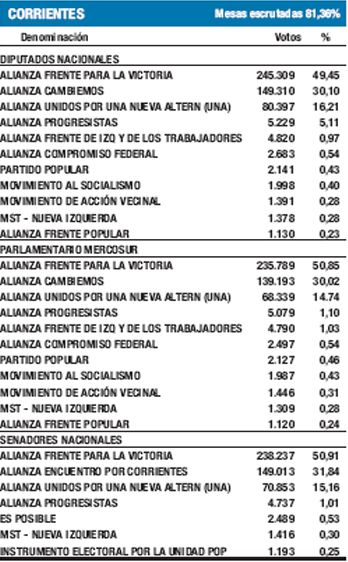 Los 12 distritos en números (foto 1)