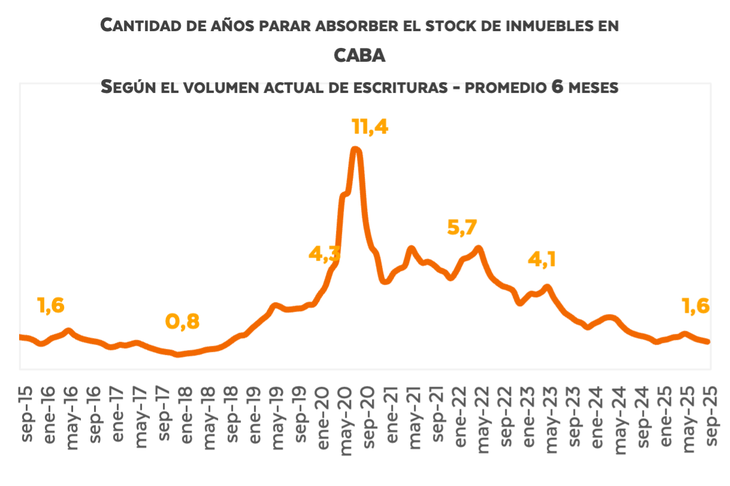 Fuente: Radar Inmobiliario-Fabián Achával Propiedades Fuente: Radar Inmobiliario-Fabián Achával Propiedades