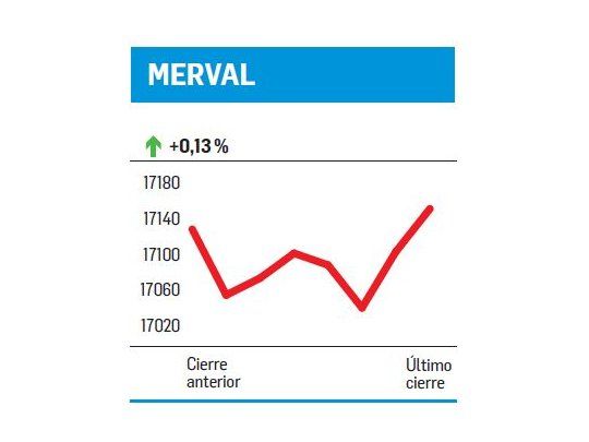 Se despegó del resto